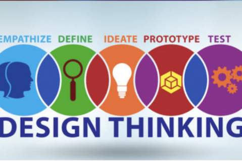 Design Thinking