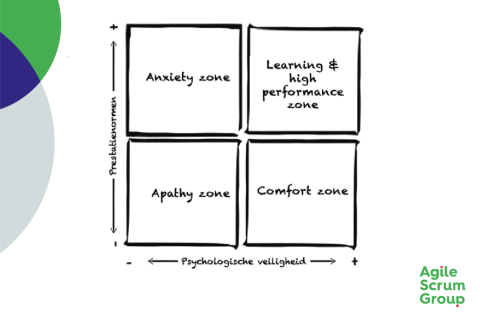 E-learning Psychologische veiligheid