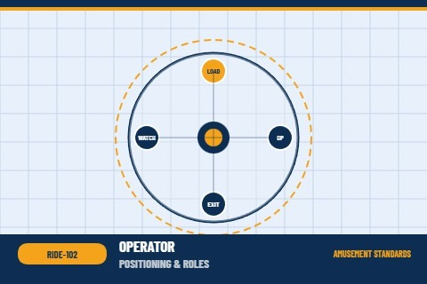 RIDE-102: Ride Operator Positioning and Roles