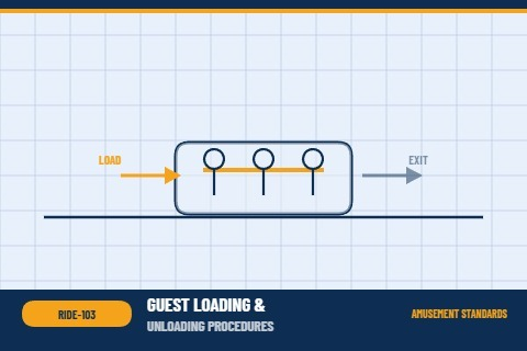 RIDE-103: Guest Loading and Unloading Procedures