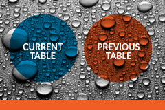 Compare Command (CD04)