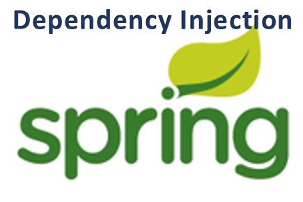 Dependency Injection in Spring