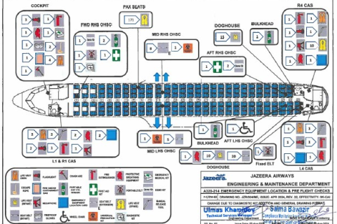 SEP/A320 TYPE SPECIFIC EXAM 2026 FOR CABIN CREW BASIC (A320 TYPE CC 2025)