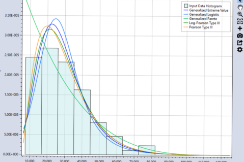 RMC-BestFit 2.0: Enhanced Flood Frequency Analysis and Beyond (LC-26-1-176)