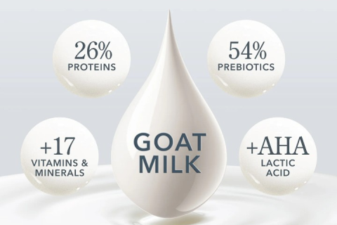 The Goat Milk Difference