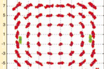 Phase Noise and Jitter