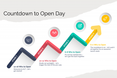 Stage 1 - Countdown to Open Day