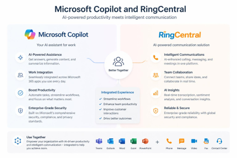 AI Training- Copilot and RingCentral