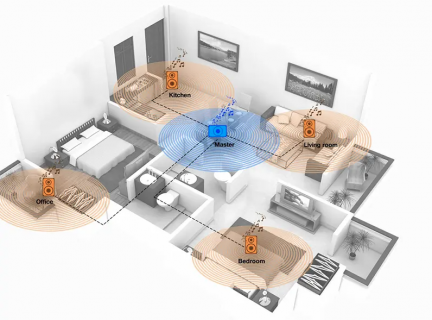 Audio Multiroom (VLT-GT1)