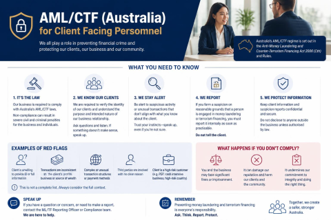 AML/CTF for Client Facing Personnel