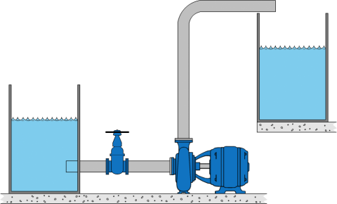 Centrifugal Pump Theory
