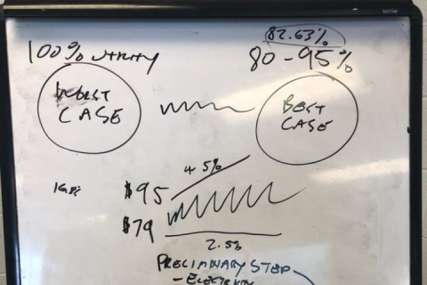 3: Closing Appointments
