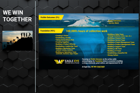 EEPS Training Video – We Win Together