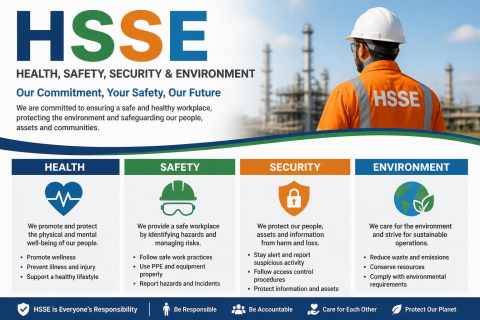 HSSE