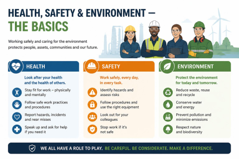 Health, Safety & Environment — the basics