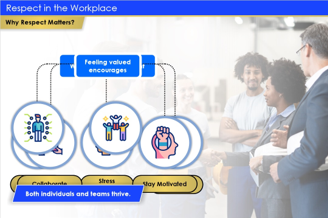 Respect in the Workplace (E-HRWP-E)