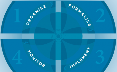 Self Assessment Questionnaire of Fiduciary Excellence (0 CPD) (Ref Material 4)