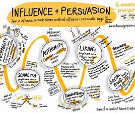 Influence and Persuasion (IAP01)