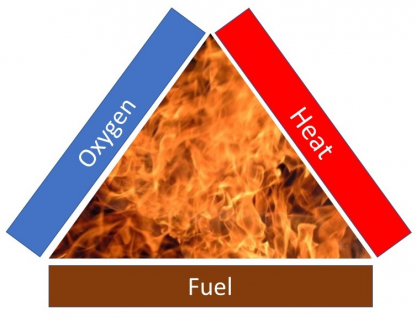 Fire Safety - Office (FIOFfsgp)