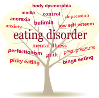 Eating Disorders (EATnexus)