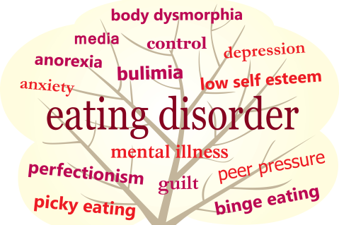Eating Disorders (EATcpd)
