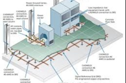 A Training Course Showing all Videos on both the Test Sheet and the Testing Machine used for G99/2.