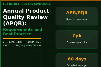 Annual Product Quality Review APQR