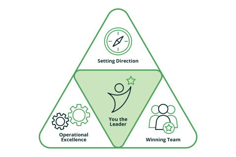 Organisational Structure  (B.1.5)
