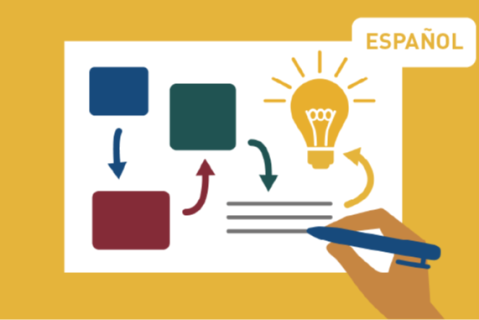 Clarifica Tu Idea de Negocio y Decide Hacia Dónde Llevarla (Y1 SPA)