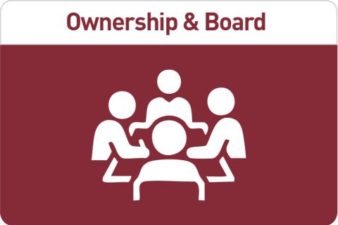 Building Your Team of Owners and Managers (On Demand Course R1)