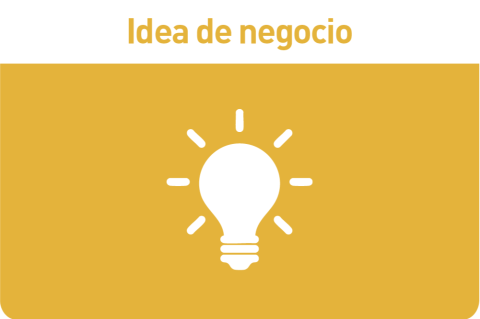 Clarifica Tu Idea de Negocio y Decide Hacia Dónde Llevarla (On Demand Y1 SPA)