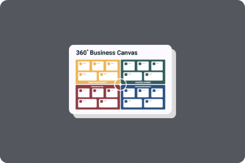 Module #02: The 360° Business Canvas (Cert02)