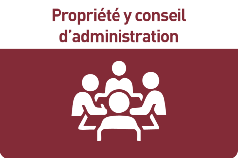 Propriété et conseil d'administration : bâtir votre équipe de propriétaires et de gestionnaires (OnDemand R1 FR)