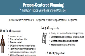 Person-Centered Planning 7 Topics Infographic