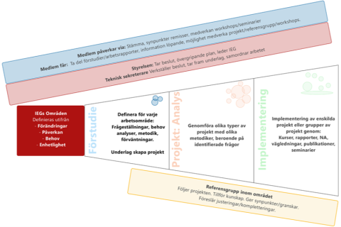 Introduktion till IEG 2.0 och Eurokod inom geoteknik (0001)