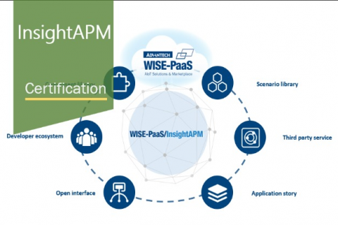 數位孿生- WISE-InsightAPM Level I (WP_T800600_CH)