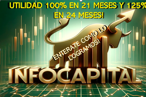 Opciones Sobre Acciones.