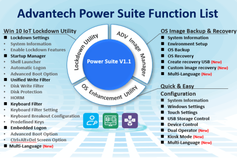 Certification : Windows IoT Enterprise LTSC Windows Power Suite Hands-on (CP_00001453)