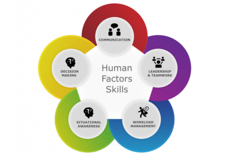 ELT - Human Factors