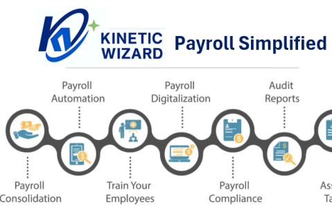 03b. KW PAYROLL Configuration