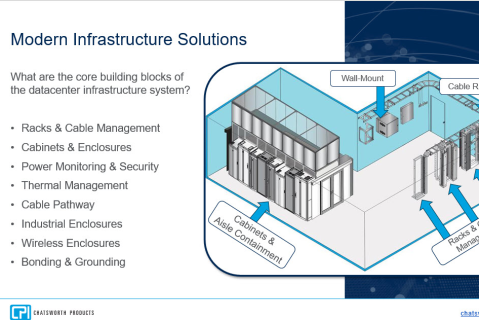 Modern Best Practices for Rack and Enclosure Specification & Deployment