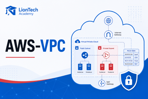 07- AUG16  - CLASS20  -WEEK4 - AWS VPC - S3 - IAM
