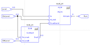 Function Block Programming (10 hours) (PLC-204)
