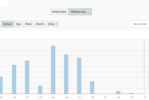 2. Medical and Wellness Module