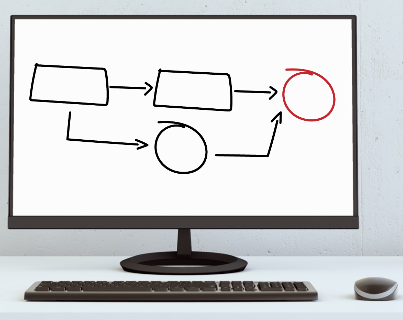 Introduction au processus d'achat à paiement (FV1V1AAA)