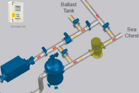 Headway BWTS Operation & Trouble-shooting (PBET0001)