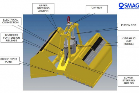 SMAG grab maintenance and trouble shooting (PBET0010)