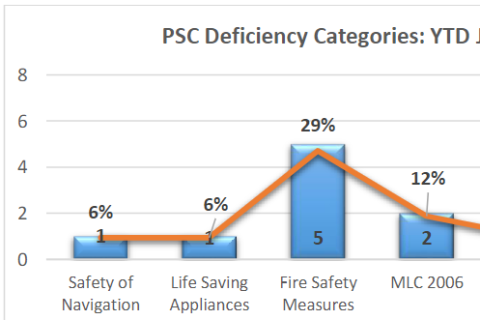 External Check and PB KPIs Bulletin 2023 (PBCT0008)