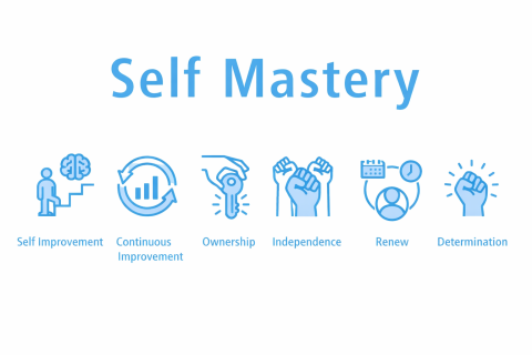 Personal Productivity and Self-Mastery
