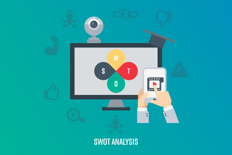 SWOT Analysis (CM15)